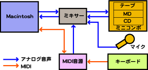 System Flow