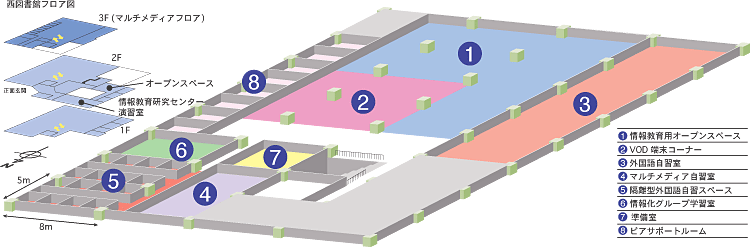 Layout of Multimedia Floor