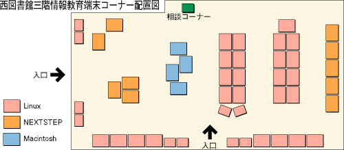 room layout