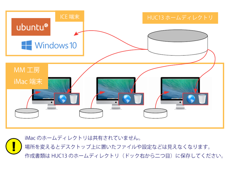 ファイル:Notice.png